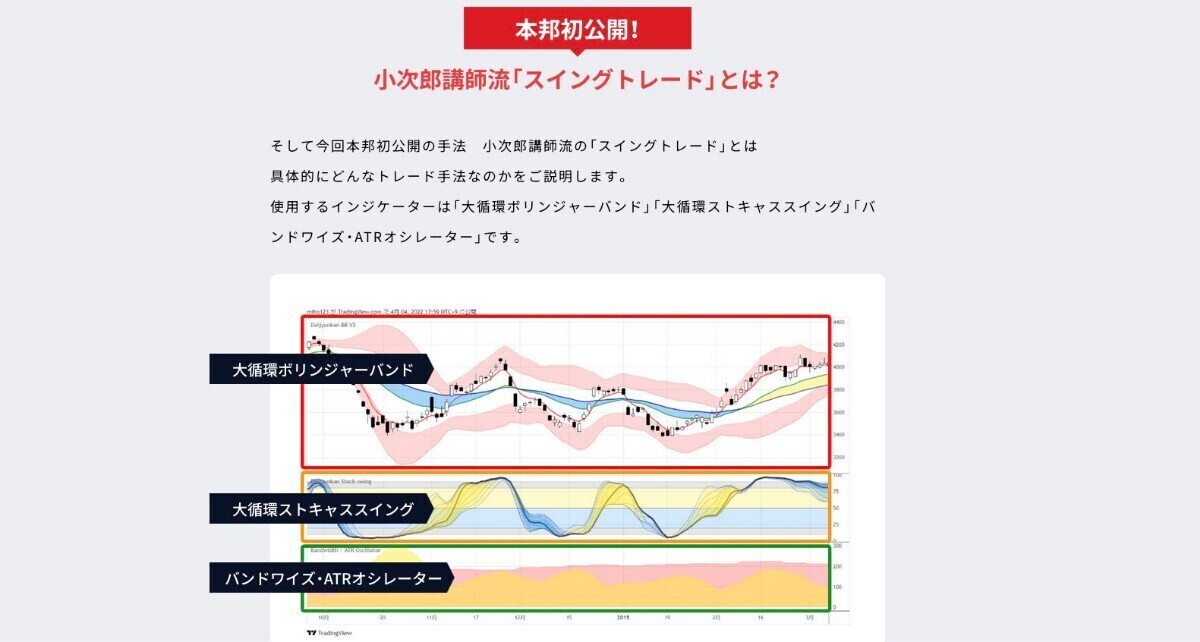 小次郎講師 大循環ボリンジャー 講座 + Trading view - マネープラン 小次郎講師 大循環ボリンジャー 講座 + Trading view - マネープラン
