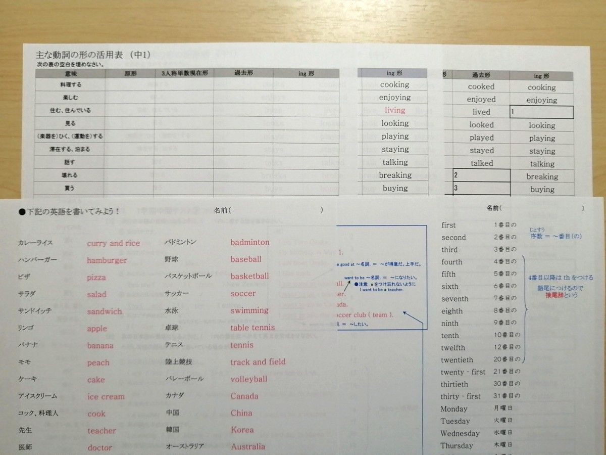 英語教材1学期中間テスト対策プリント (新中1用) (R7年度版 英語教材1学期中間テスト対策プリント (新中1用) (R7年度版