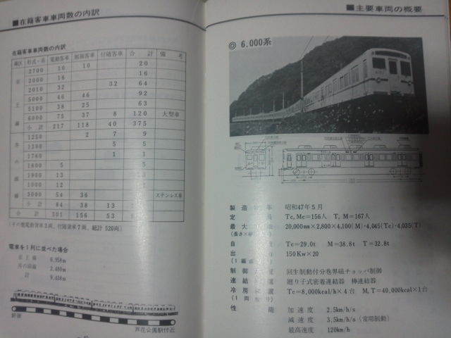 Yahoo!オークション - 昭和53年 京王帝都電鉄['78 会社要覧(傷み Yahoo!オークション - 昭和53年 京王帝都電鉄['78 会社要覧(傷み