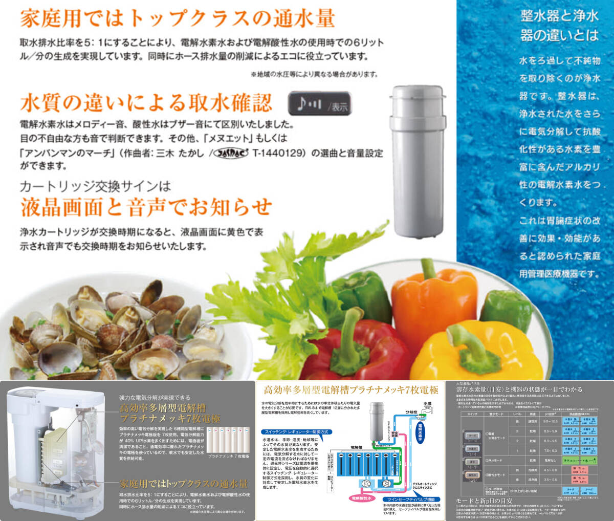 参考約35万円 還元粋 連続生成型 電解水素水整水器 浄水器 三和 参考約35万円 還元粋 連続生成型 電解水素水整水器 浄水器 三和