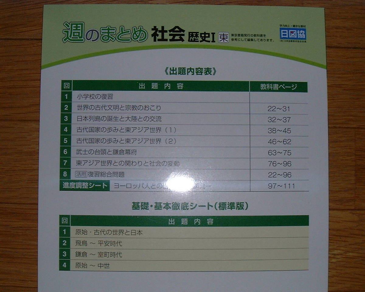 ヤフオク 学校教材 週のまとめ 歴史 東京書籍版 ヤフオク 学校教材 週のまとめ 歴史 東京書籍版