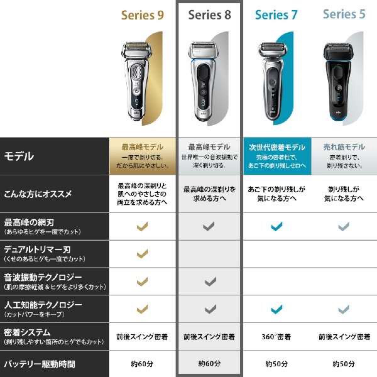 BRAUN ブラウンシリーズ8 電気シェーバー 充電スタンド付 BRAUN ブラウンシリーズ8 電気シェーバー 充電スタンド付