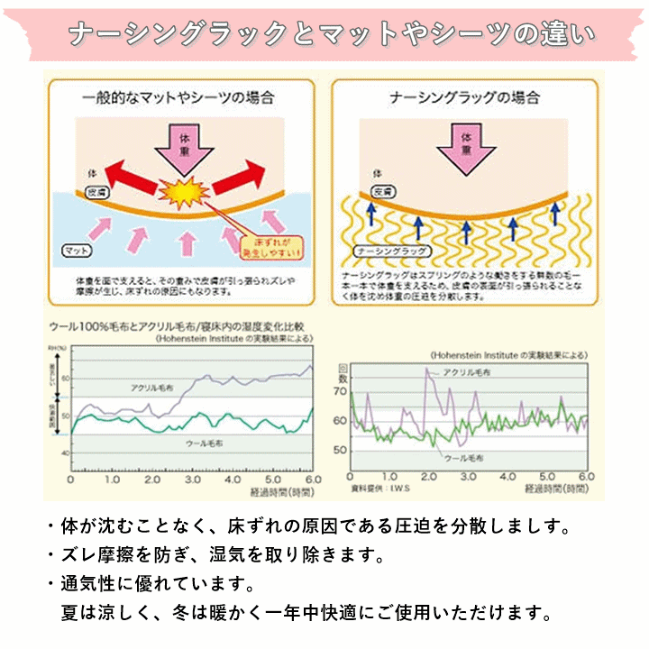 【平日15時(shí)まで即日出荷】ナーシングラッグ二匹物(2650)【體位変換 床ずれ 褥瘡 クッション 體圧分散 褥瘡予防 】