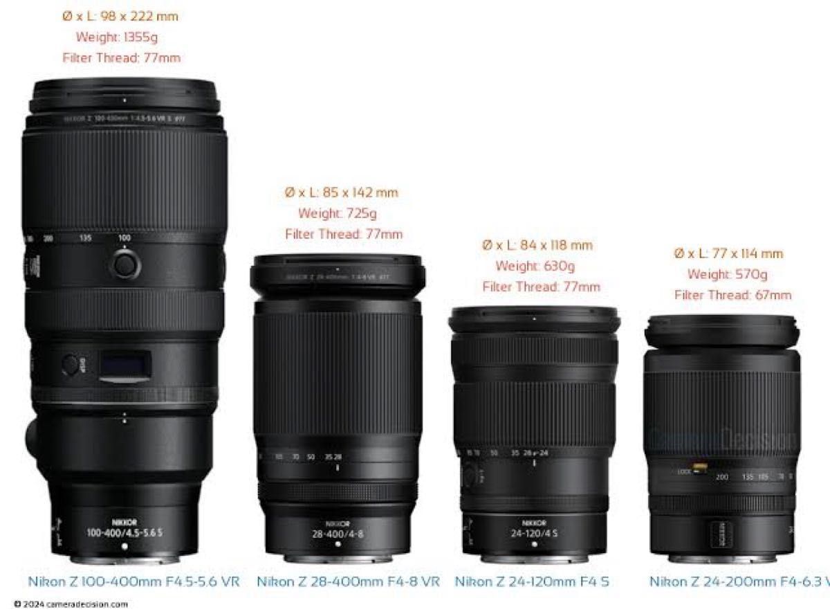 新品】ニコン NIKKOR Z 28-400mm f/4-8 VR|Yahoo!フリマ(旧 新品】ニコン NIKKOR Z 28-400mm f/4-8 VR|Yahoo!フリマ(旧