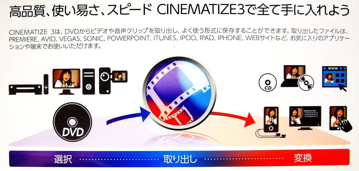 【4128】イーフロンティア Cinematize 3 Windows版 新品 シネマタイズ 未開封 DVDから(ビデオ,音声クリップ)を取り出し変換 4528992074589_画像3