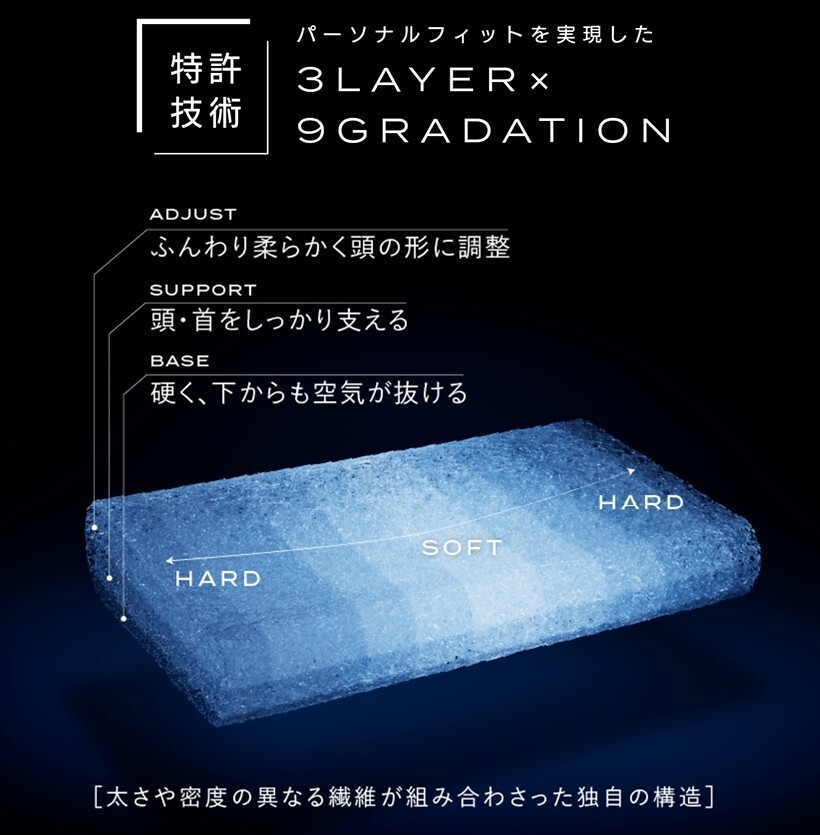 新品 定価37400円 BRAIN SLEEP ブレインスリープ ピロー (7 新品 定価37400円 BRAIN SLEEP ブレインスリープ ピロー (7