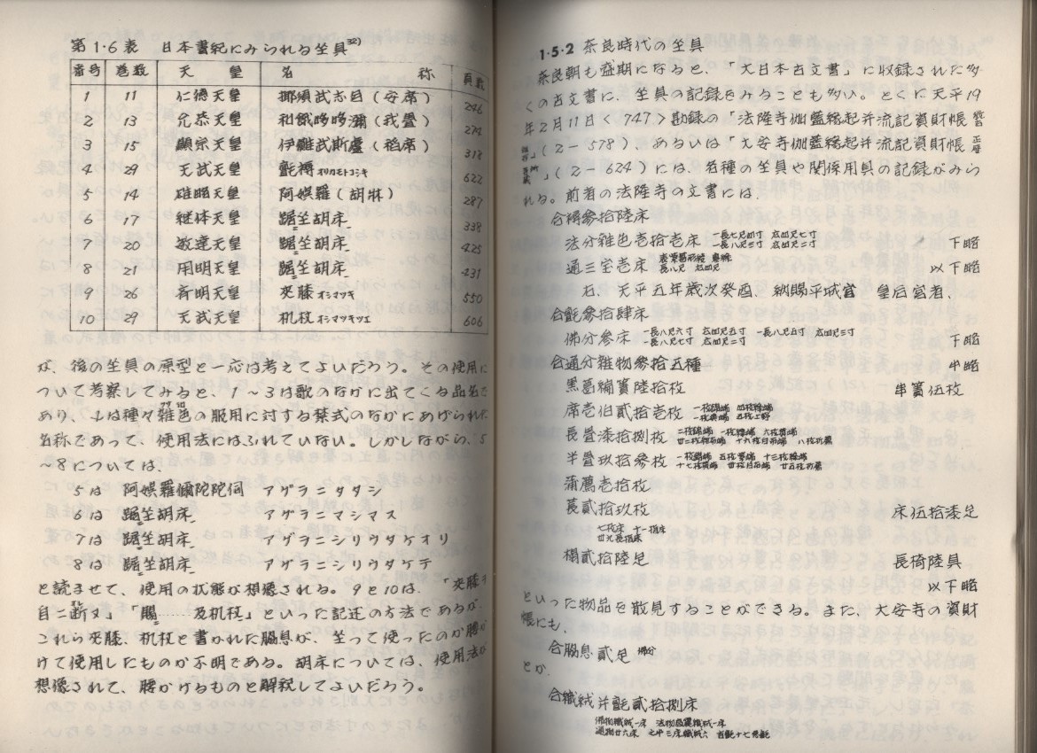 日本古代の住生活用具と住形式の研究　福井晃一：奈良時代 平安時代前期後期 宮廷 室礼 調度品 舗設 座具 整理収納具 厨子 箱 円座 畳 屏風_画像5