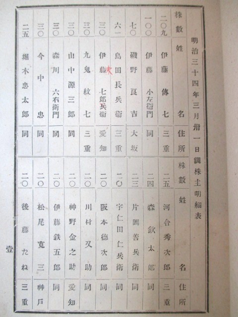 三重県宇治山田◆伊藤伝七・株式会社五二会館事業報告書◆明治３４文明開化伊勢国四日市財閥豪商株主名簿和本古書_画像4