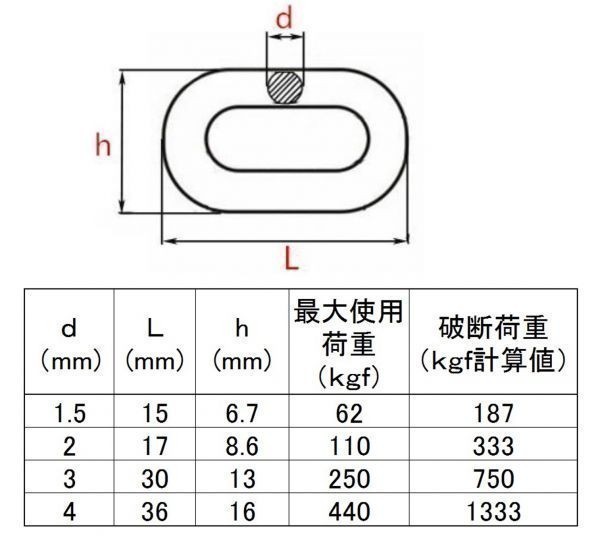 ステンレスチェーン φ2.0mm 長さ2m 鎖 雑用チェーン ペット DIY 侵入防止 固定 くさり 18-8ステンレス_画像2