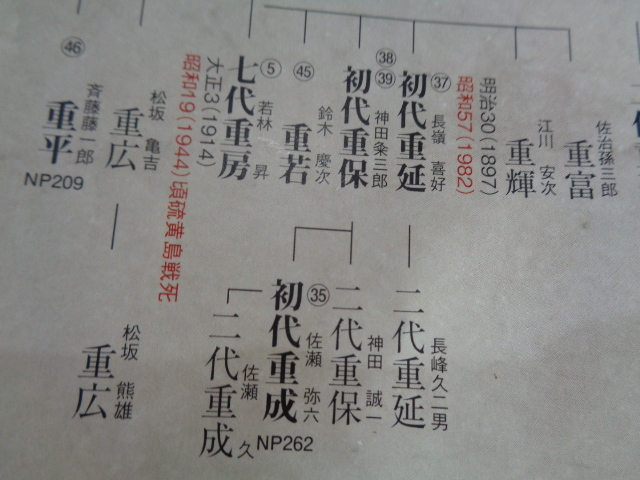 ◇ 会津刀匠系刃物鍛冶重房一門の弟子 初代重延 際鉋 會津鉋 一 ◇ 会津刀匠系刃物鍛冶重房一門の弟子 初代重延 際鉋 會津鉋 一