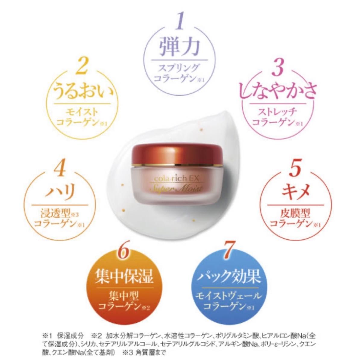 適当な価格 スーパーモイスト コラリッチEX キューサイ II 2個セット 55g フェイスジェル・ゲル