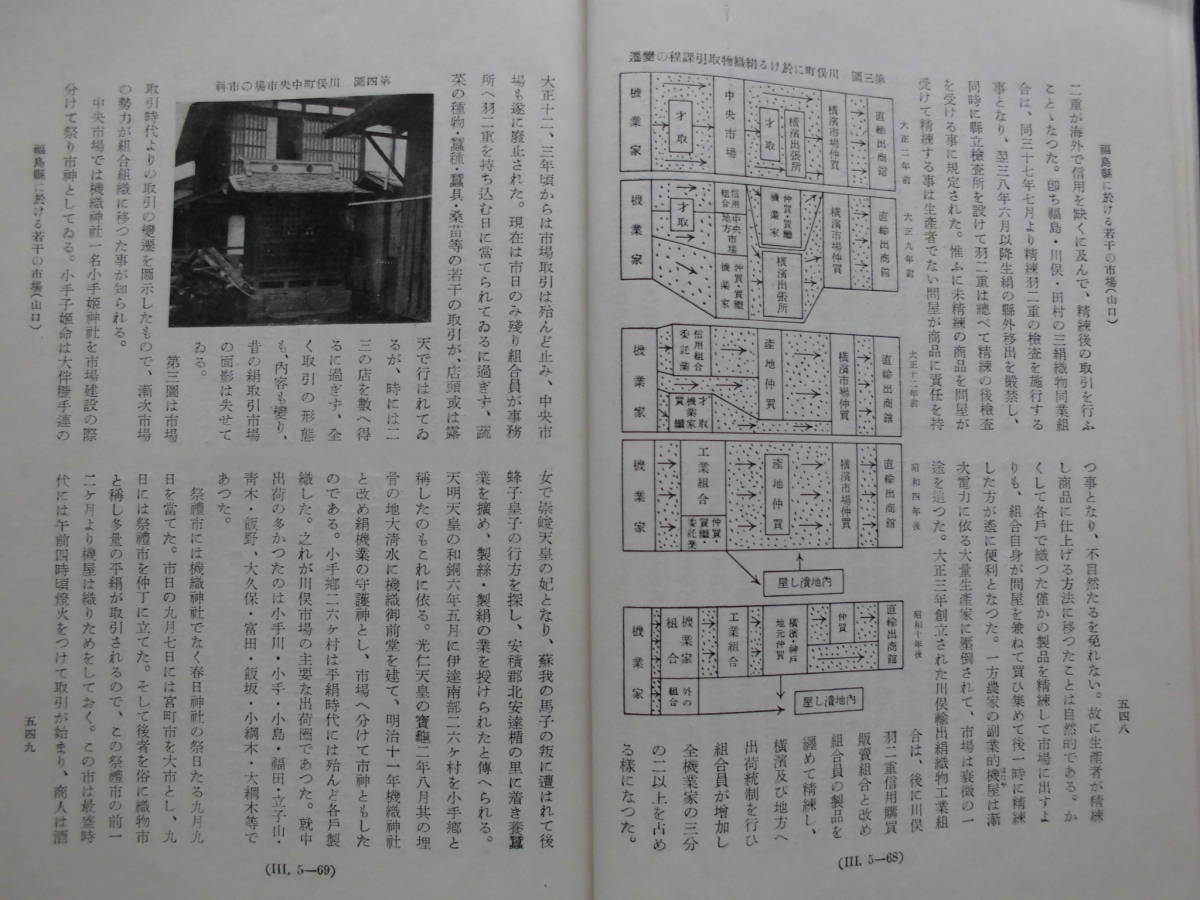 冊子　福島県資料★「福島県に於ける若干の市場」山口弥一郎　昭和12年(地理と経済)　モノクロ写真_画像6