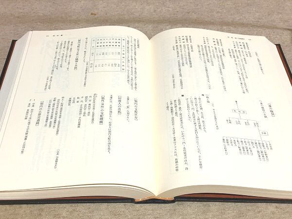 ○7/藩史大事典 全8冊揃 木村礎 雄山閣 歴史 ○7/藩史大事典 全8冊揃 木村礎 雄山閣 歴史