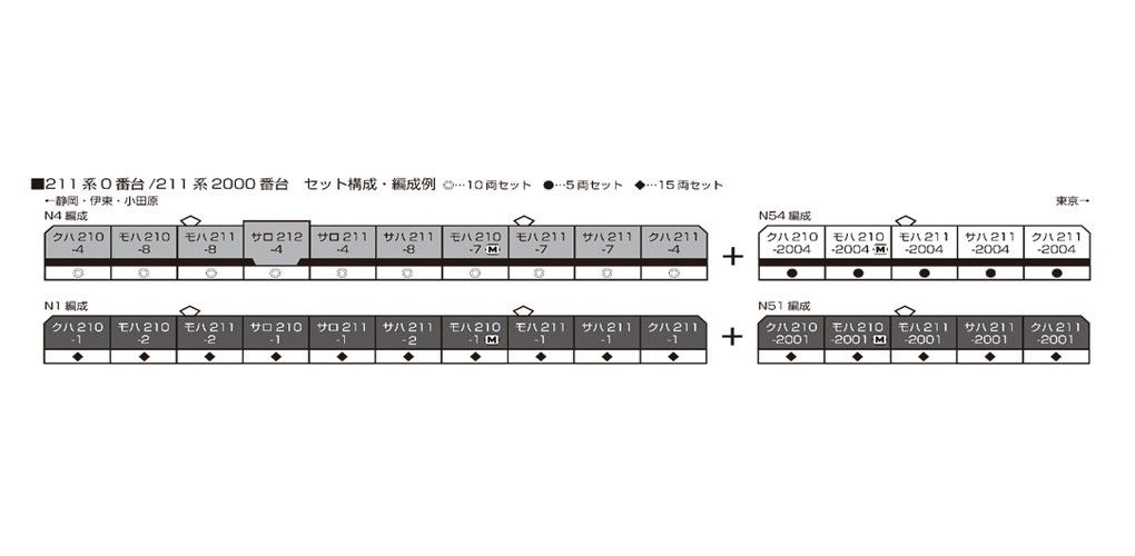KATO 10-1848 211系0番台 10両セット|Yahoo!フリマ(旧PayPay KATO 10-1848 211系0番台 10両セット|Yahoo!フリマ(旧PayPay