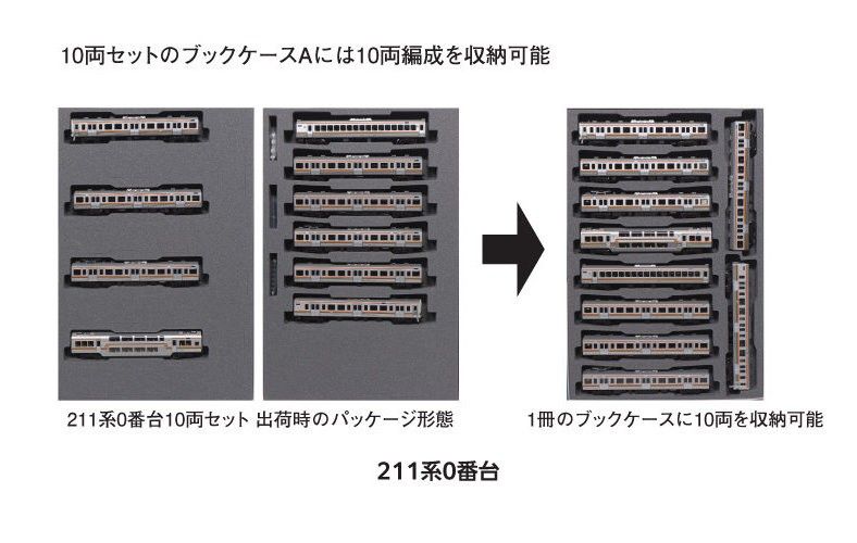 KATO 10-1848 211系0番台 10両セット|Yahoo!フリマ(旧PayPay KATO 10-1848 211系0番台 10両セット|Yahoo!フリマ(旧PayPay