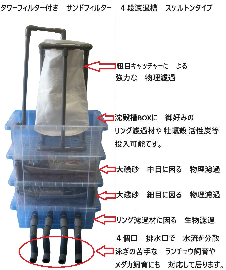 池 大型ケース タワーフィルター付き サンドフィルター対応 2段 池 大型ケース タワーフィルター付き サンドフィルター対応 2段