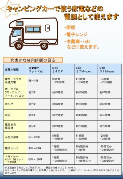 G&Yu 27M キャンピングカー,サブ,ボート,バス,フィッシング,太陽 G&Yu 27M キャンピングカー,サブ,ボート,バス,フィッシング,太陽