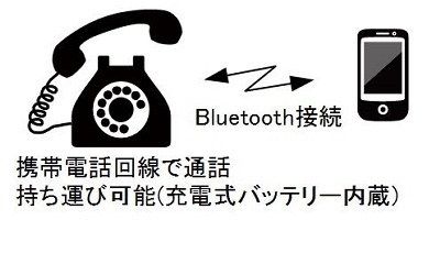 【即決】携帯黒電話Bluetooth(4号黒電話) 黒電話を持ち運んで使えます TTR-KURO3-BT(4GOU)_画像5