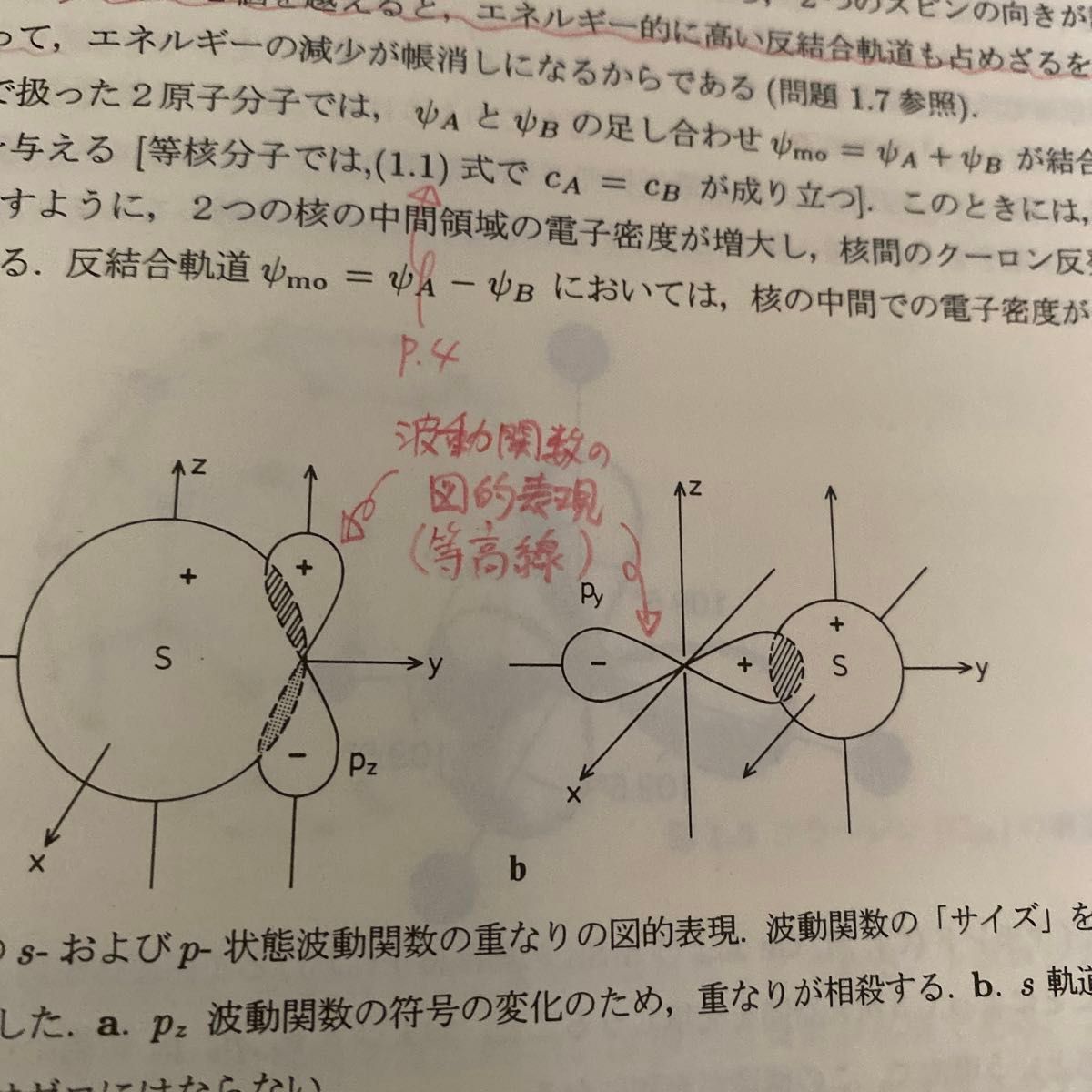 固体物理学 改訂新版 【裁断済み】 - 物理学