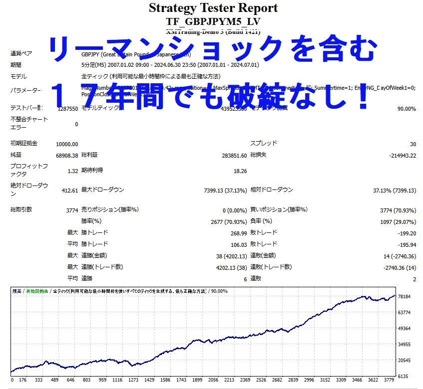 100万円が6億円超! FX 自動売買ソフト 複利機能付き! 適切な 100万円が6億円超! FX 自動売買ソフト 複利機能付き! 適切な