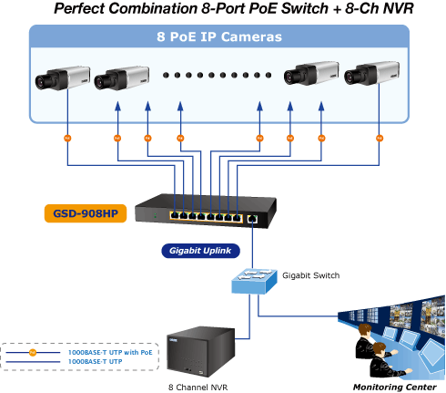 8/9 порт POE+ Giga bit переключение ступица GSD-908HP