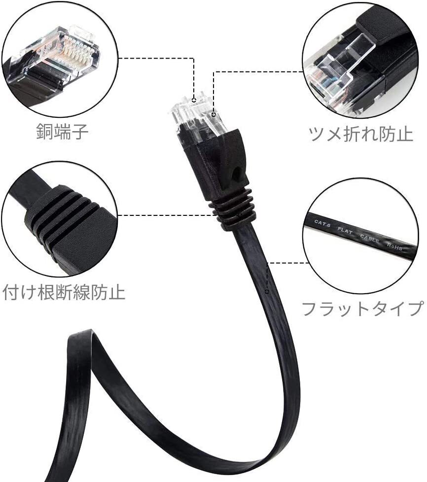 【約1m】LANケーブル Cat6 ギガビット対応 フラットタイプ 1Gbps ツメ折れ防止 ブラック