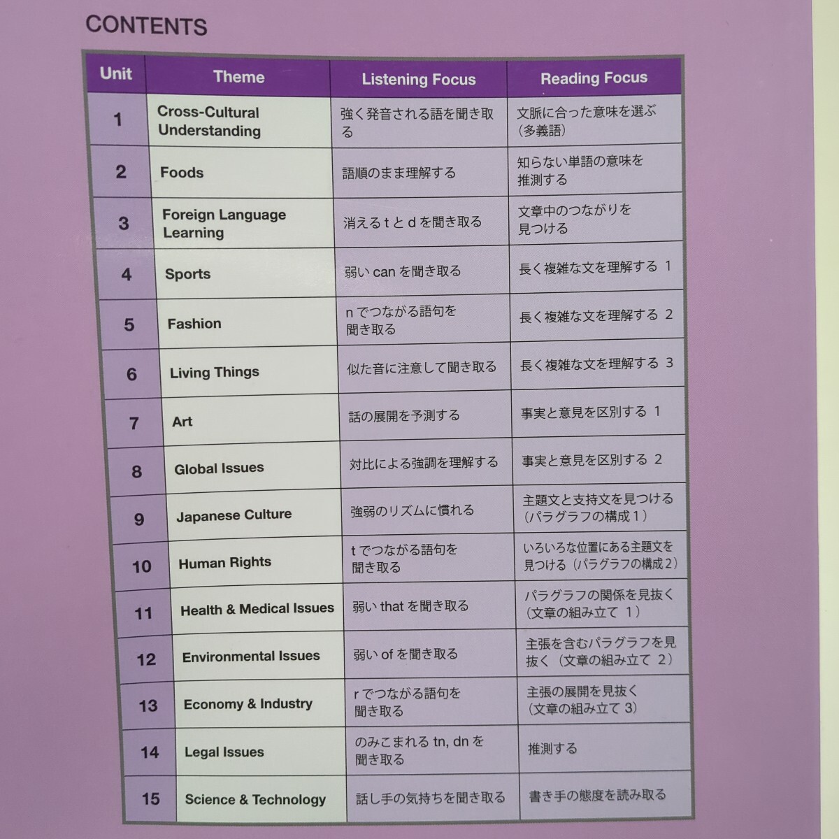 中級編 AMBITIONS Intermediate 4技能統合型で学ぶ英語コース 中級編 AMBITIONS Intermediate 4技能統合型で学ぶ英語コース