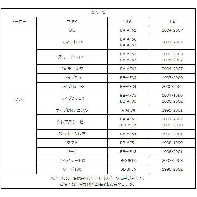 バイク PH11 LED ヘッドライト Hi Lo 切替 ディオ Dio リード AC DC 直流 交流 兼用 12V バルブ 電球 白 ホワイト 原付 ホンダ 送料無料/7