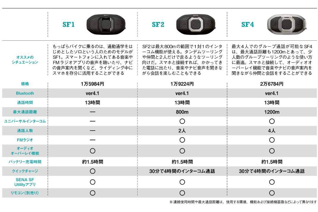 [HD динамик SET] Senna SF1-01 Bluetooth in cam [ новый товар ]