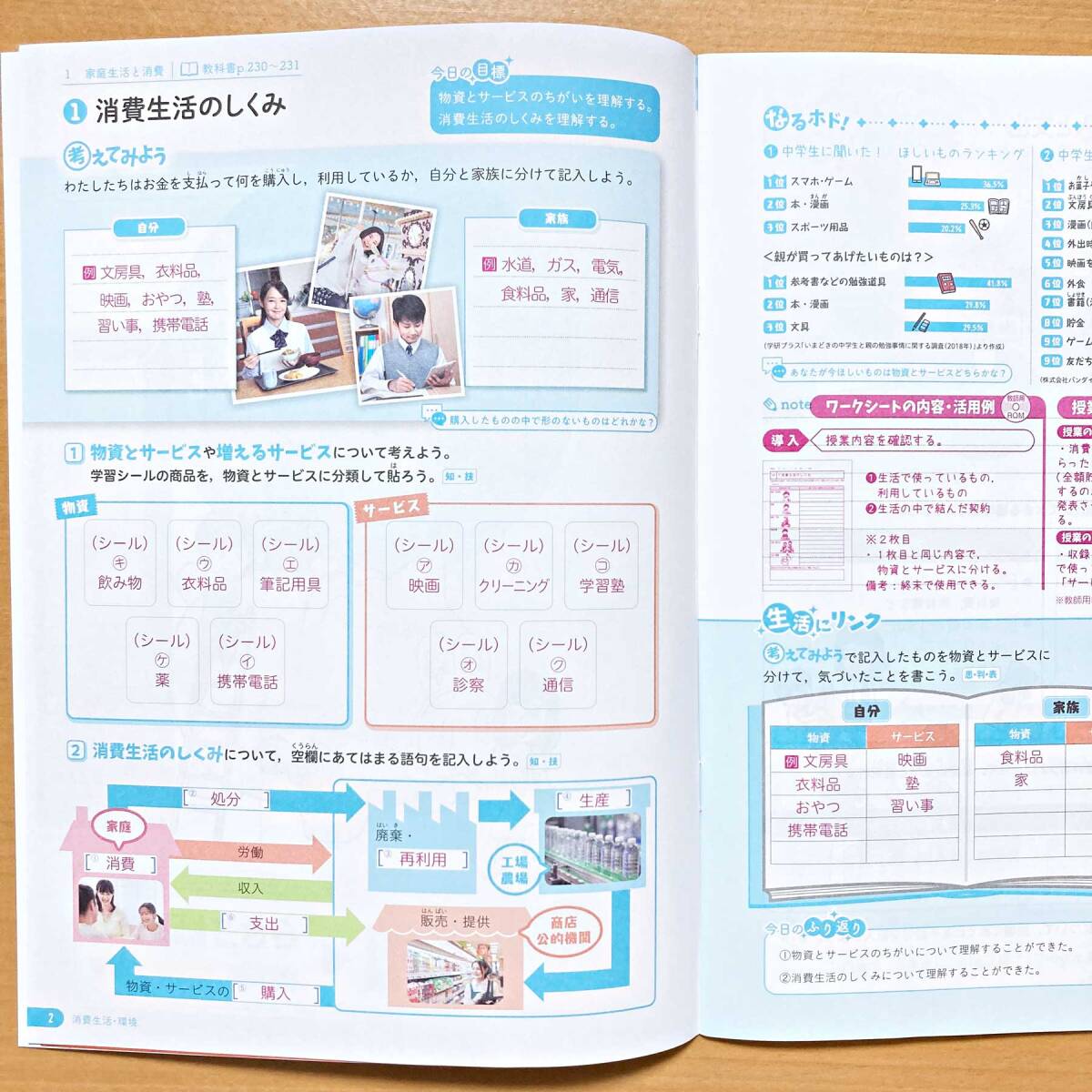 2024年度版「技術・家庭 ハンドノート 家庭分野 家庭C 開隆堂版 2024年度版「技術・家庭 ハンドノート 家庭分野 家庭C 開隆堂版