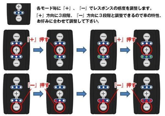 8KRAFT x DTE SYSTEMS Peugeot 4007 2.2HDi PEDALBOX throttle controller sro navy blue eito craft 