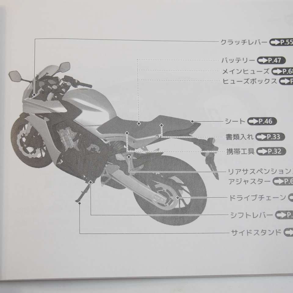 CBR650F инструкция для владельца RC83 Honda HONDA