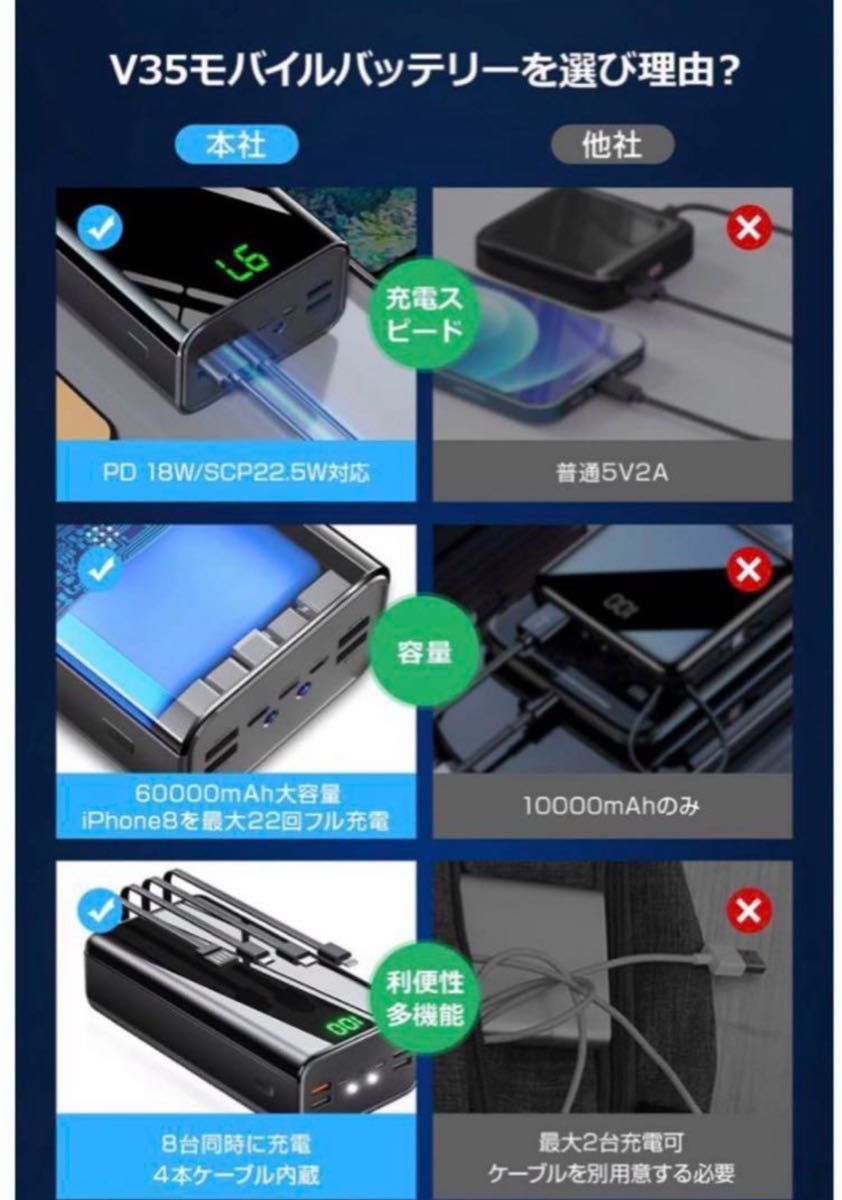 KYOKA V35 モバイルバッテリー 大容量 急速充電 60000mAh 4本 KYOKA V35 モバイルバッテリー 大容量 急速充電 60000mAh 4本