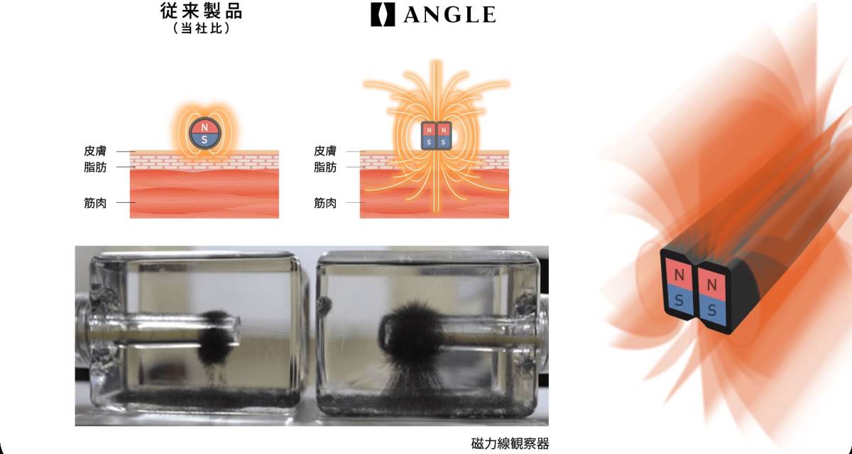新品 未使用 プロアスリートも実感 中野選手愛用 ANGLE 磁気 新品 未使用 プロアスリートも実感 中野選手愛用 ANGLE 磁気