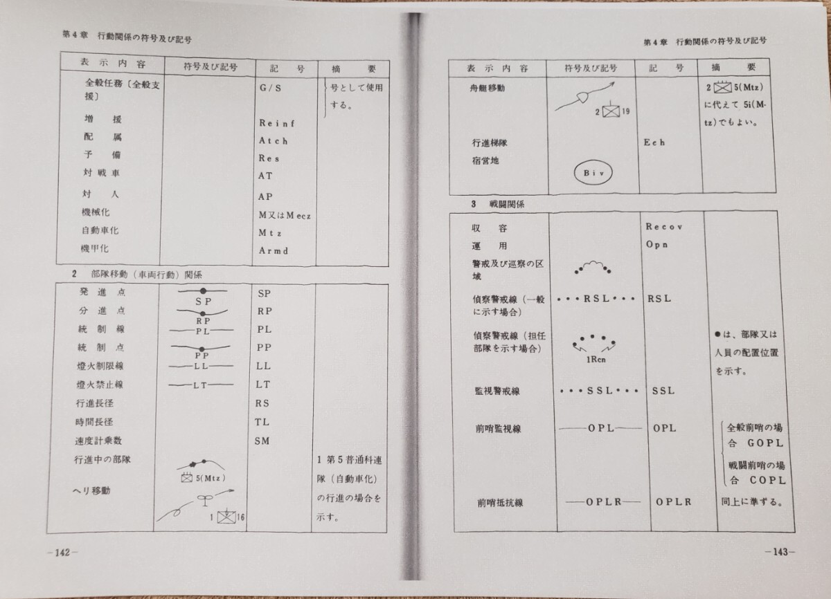 陸自教範 部隊符号 陸上幕僚監部 - 戦記、ミリタリー 陸自教範 部隊符号 陸上幕僚監部 - 戦記、ミリタリー