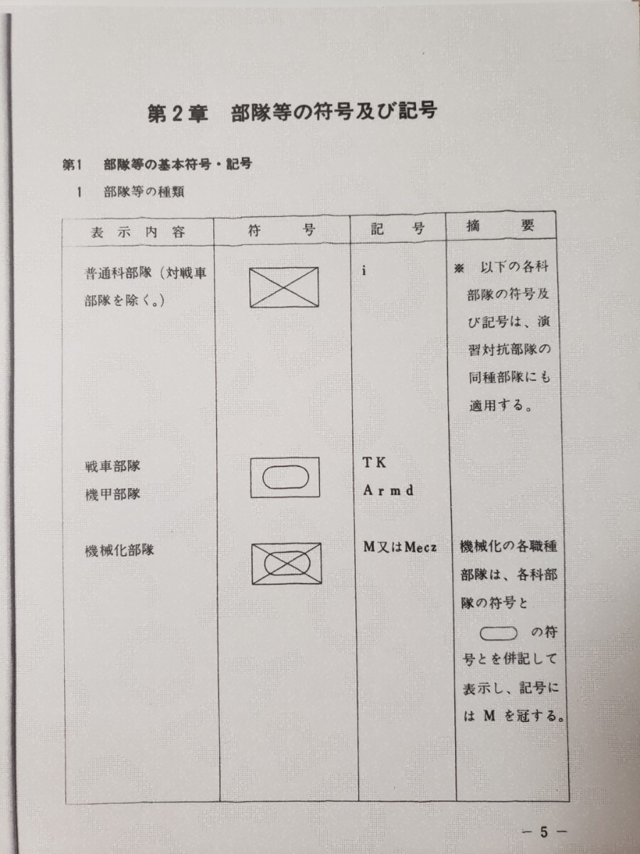 陸自教範 部隊符号 陸上幕僚監部 ノンフィクション・教養 陸自教範 部隊符号 陸上幕僚監部 ノンフィクション・教養