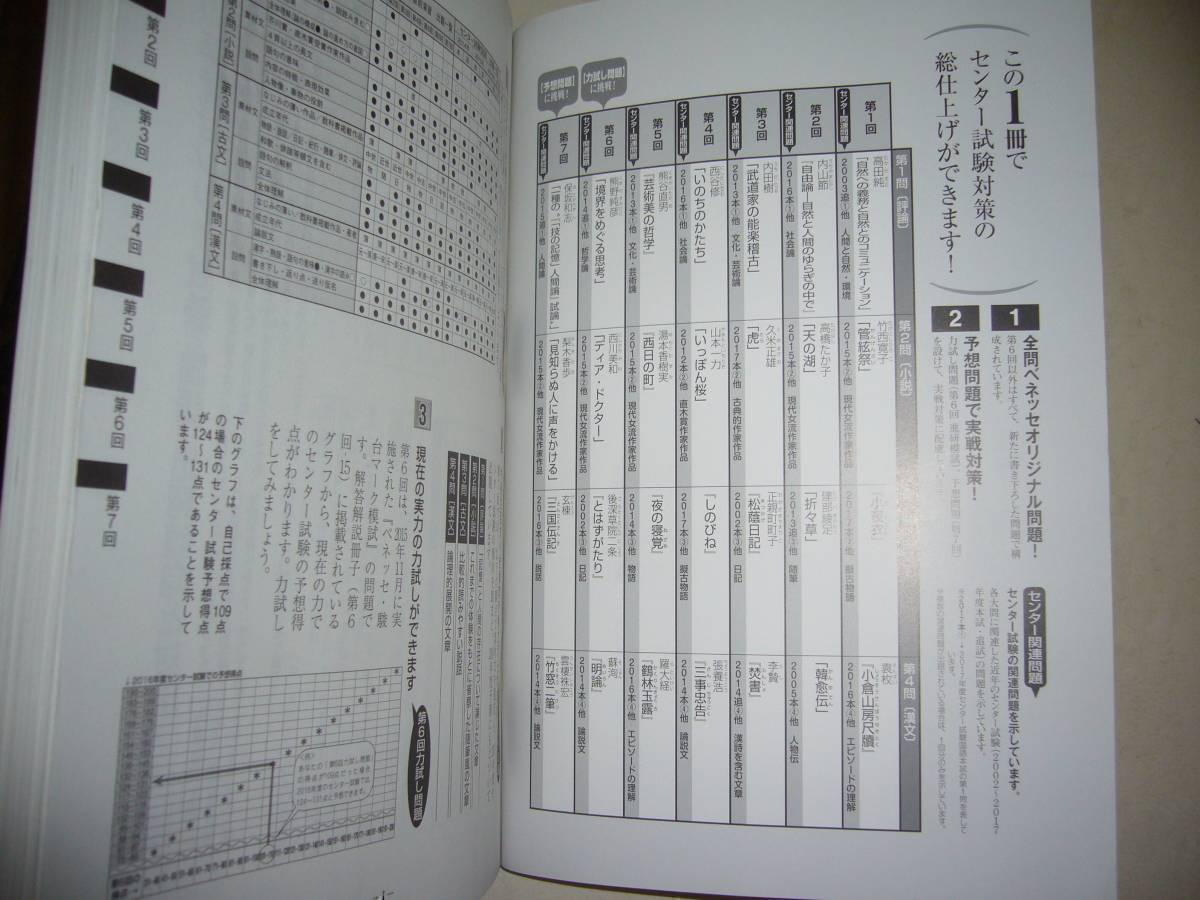 ヤフオク 学校専売 18年 進研 センター試験 直前演習 国 ヤフオク 学校専売 18年 進研 センター試験 直前演習 国