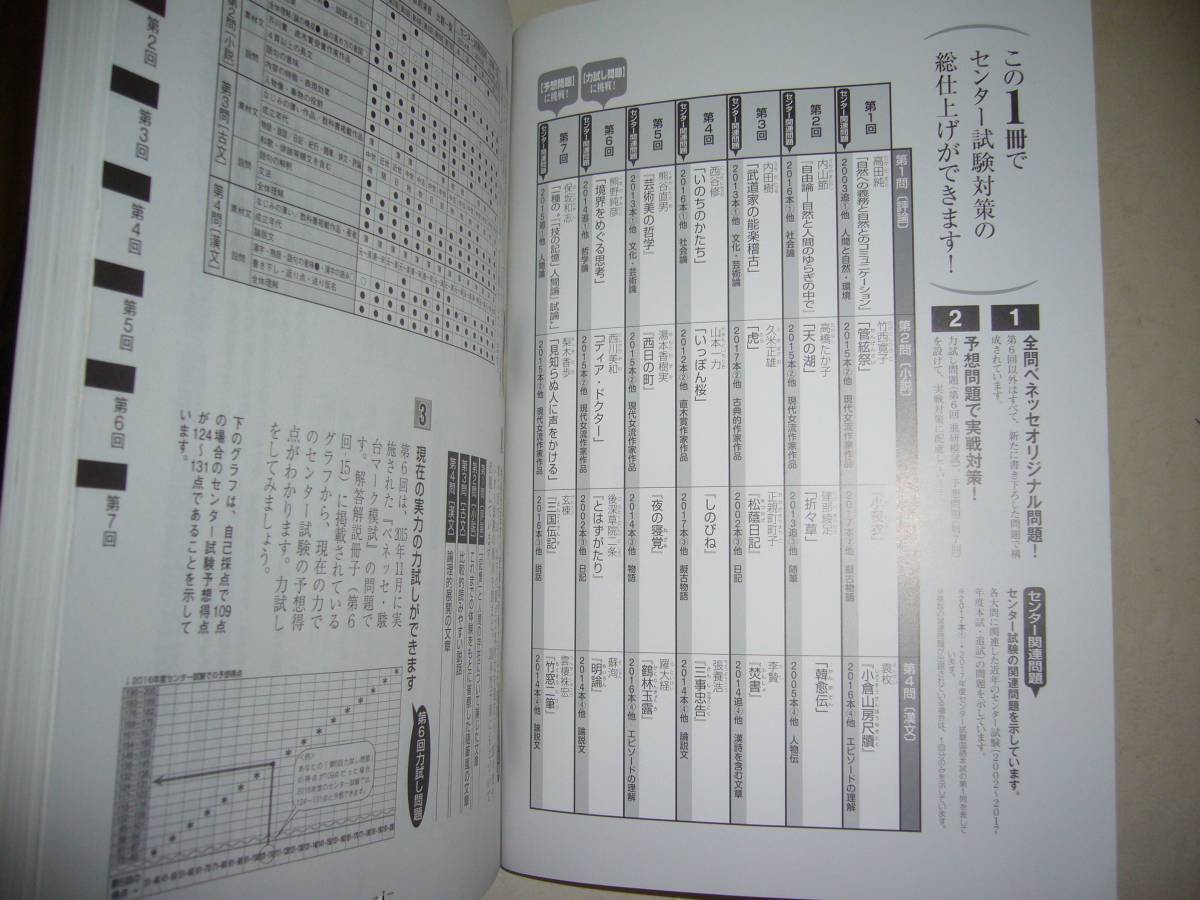 学校専売　2018年　進研　センター試験　直前演習　国語　80分×7　別冊解答解説付属　進研学参　ベネッセ_画像2