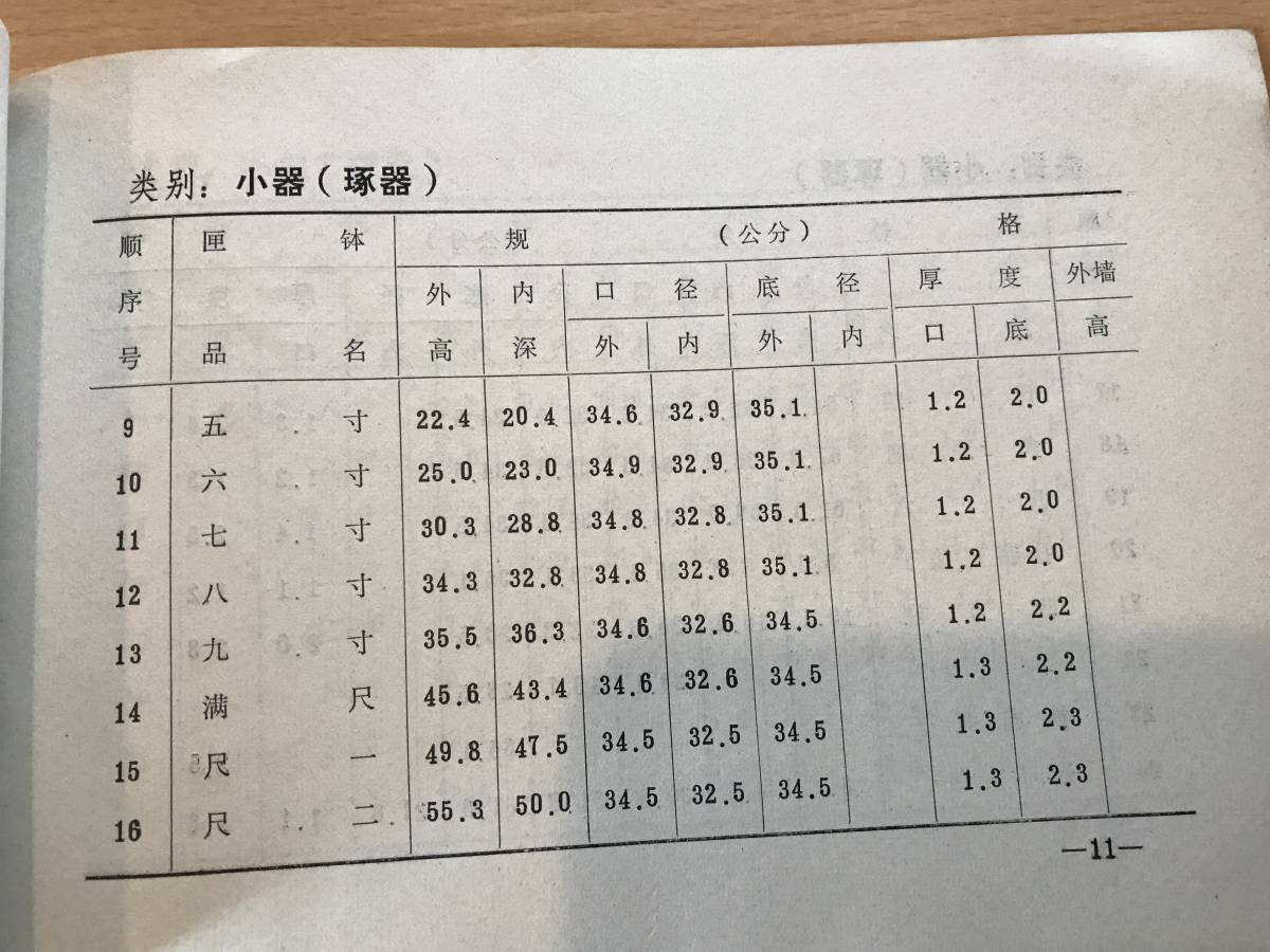 超入手困難 世界初【中国 景徳鎮瓷用匣鉢規格標準】1975年6月 江西省陶瓷工業公司 景徳鎮匣鉢の寸法・規格などが示されている超貴重な資料_光加減で影があります。