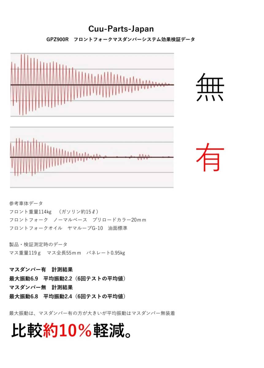 効果検証データ