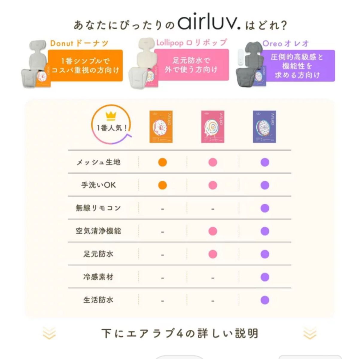 未開封【 2点セット 】 エアラブ4 オレオ ロリポップ クッキー 未開封【 2点セット 】 エアラブ4 オレオ ロリポップ クッキー