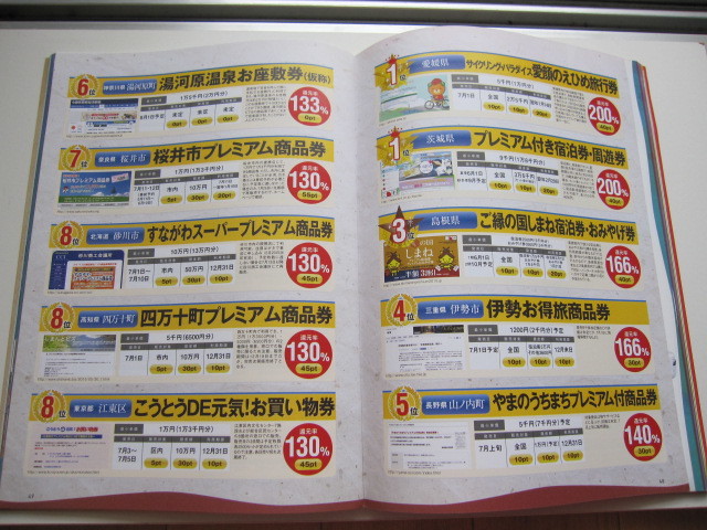 ヤフオク 貴重 本 雑誌 ふるさと納税 完全ガイド 特産品 ヤフオク 貴重 本 雑誌 ふるさと納税 完全ガイド 特産品