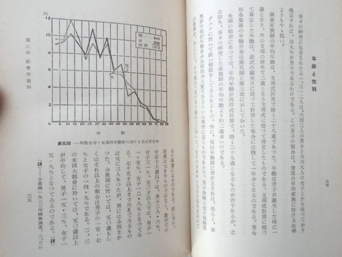 0026614 北京の支那家族生活 ギャムブル著 福武直訳 生活社 昭和15年_画像6