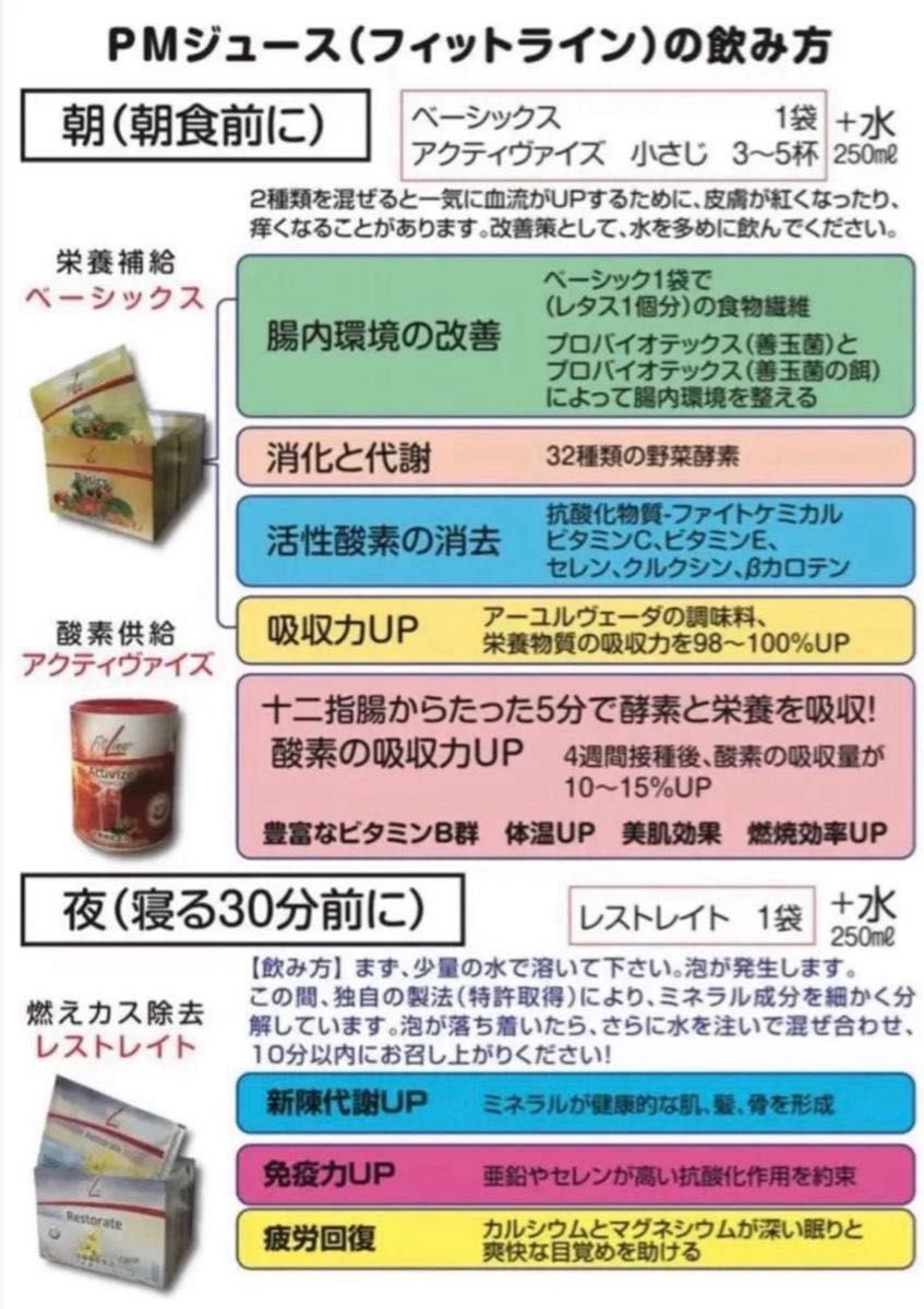 PM アクティヴァイズ フィットライン 12缶セット|Yahoo!フリマ PM アクティヴァイズ フィットライン 12缶セット|Yahoo!フリマ