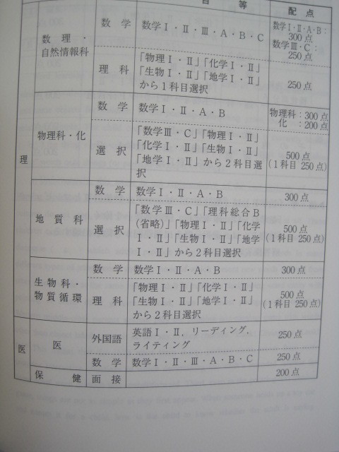 赤本 教学社 信州大学 後期日程 2008 後期（ 医学部 英語 数学 掲載 ）（検索用→ 過去問 医学部 理系 後期 前期日程 前期 対策 ）_画像10