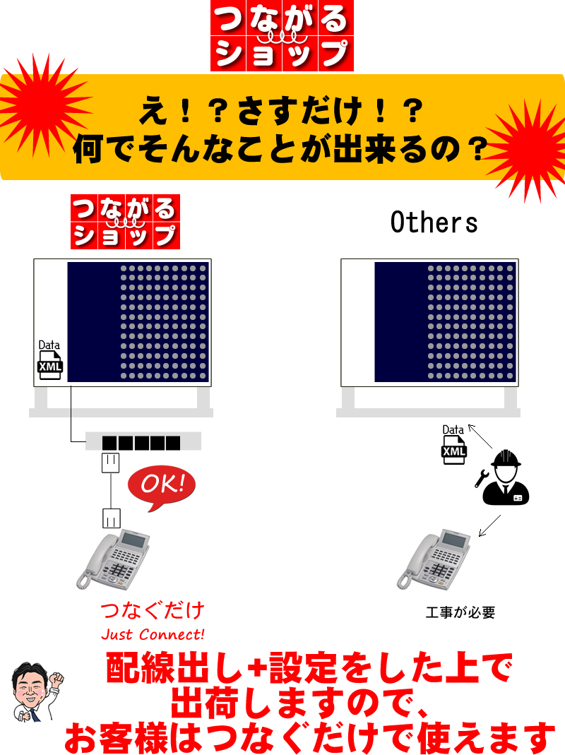 NTTビジネスフォンαNX つなぐだけですぐに使えます！工事不要！３台セット_画像4