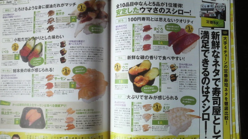 ヤフオク ファーストフード 外食チェーン 格付けランキン ヤフオク ファーストフード 外食チェーン 格付けランキン