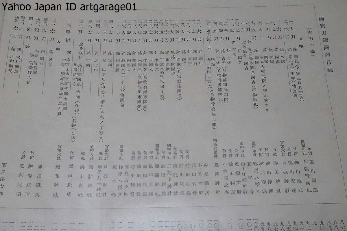 国宝刀剣図譜・古刀新刀・太刀・短刀等・163図版/非売品/昭和13年/本間順治・刀剣鑑定では右に出るものがいないと言われた刀剣界の大御所_画像2
