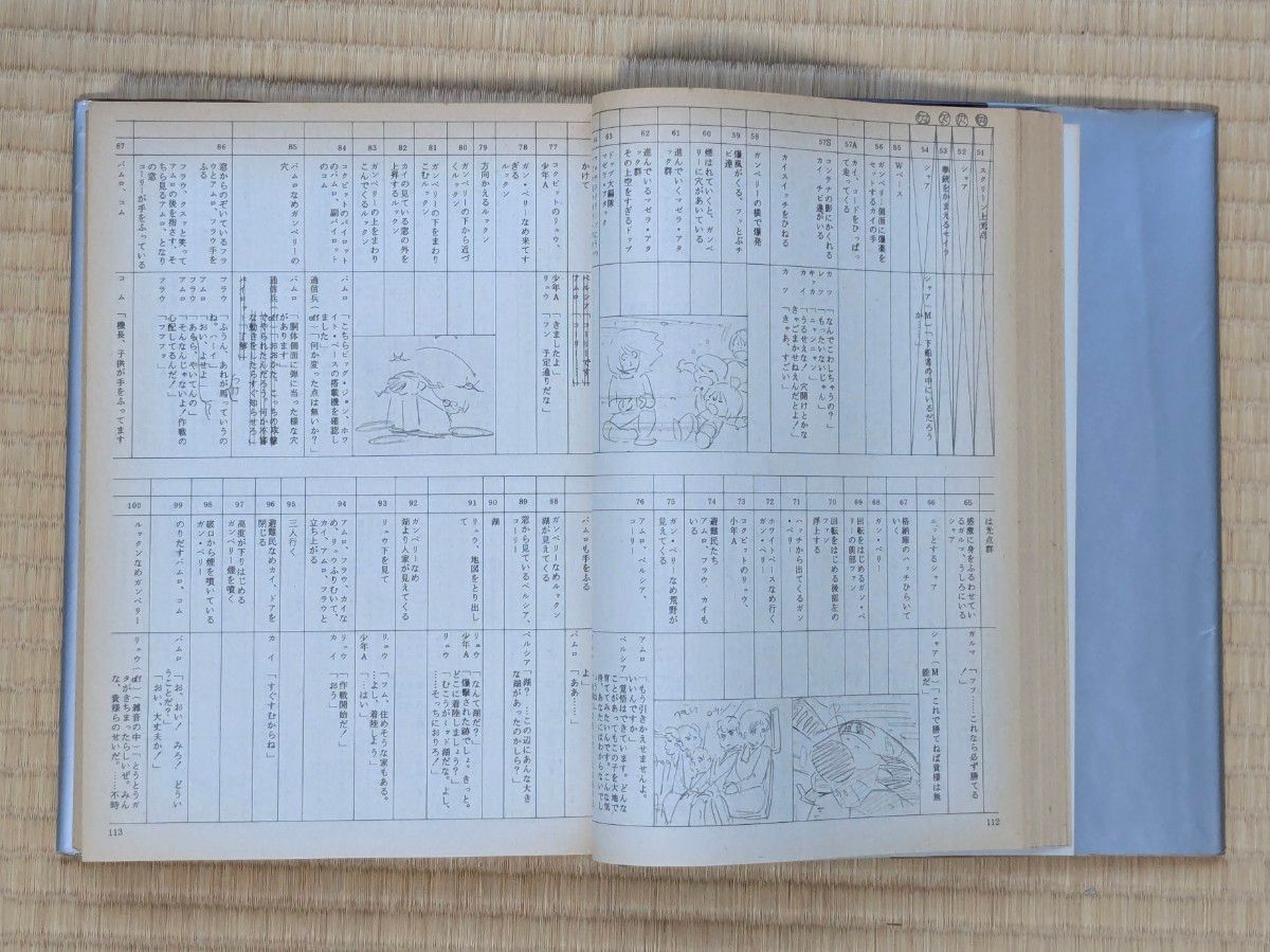 機動戦士ガンダム 記録全集」&「台本全記録」|Yahoo!フリマ(旧 機動戦士ガンダム 記録全集」&「台本全記録」|Yahoo!フリマ(旧