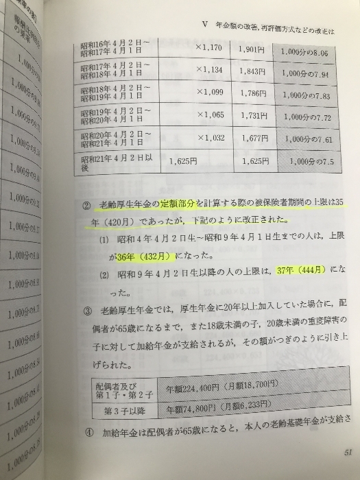 年金改正ここが変わる 税務研究会 土屋 彰